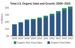Organic